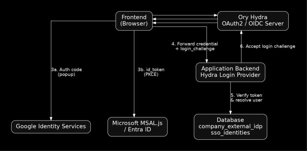 01 architecture overview